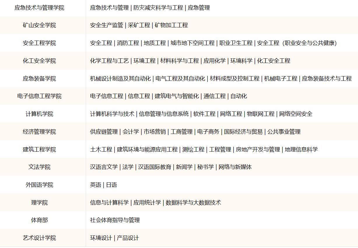 华北科技学院招生计划_华北科技学院专业设置_燕郊华北科技学院学费