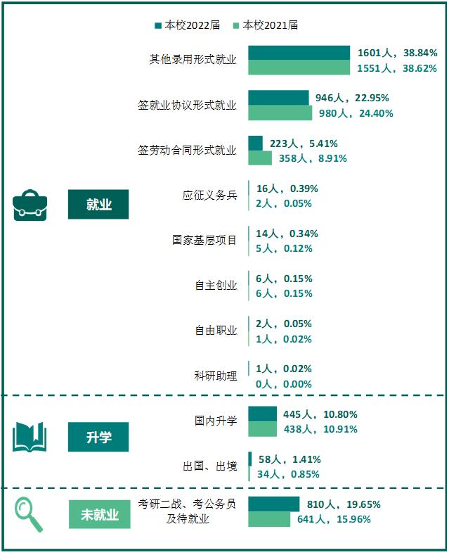 华北科技学院专业设置_燕郊华北科技学院学费_华北科技学院招生计划
