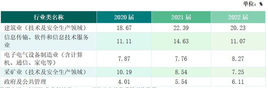 华北科技学院专业设置_燕郊华北科技学院学费_华北科技学院招生计划