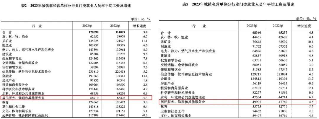 中美汽修人工资对账,扎心了(图4) 美国汽修工时薪对比中国汽修工收入差距_修车师傅一般工资多少_中美蓝领劳动者生存状态差异