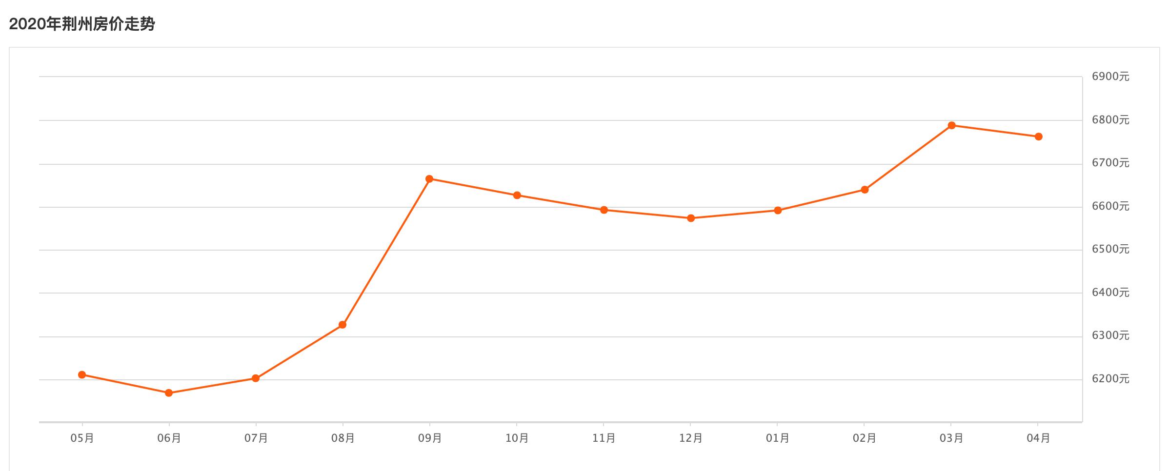 湖北荆州购房新政:免契税、二套首付三成(图1) 荆州市疫情房地产政策_湖北房产契税_荆州市购房契税优惠