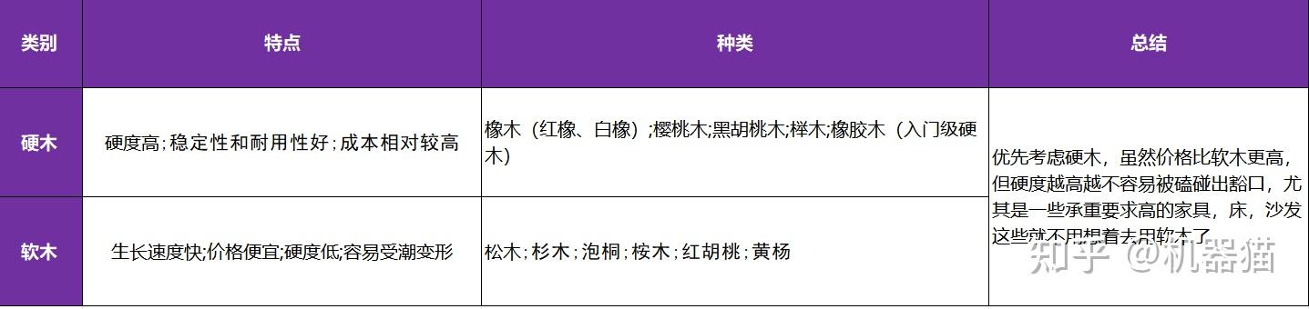 家具 标准_实木家具品牌推荐_实木家具选购指南