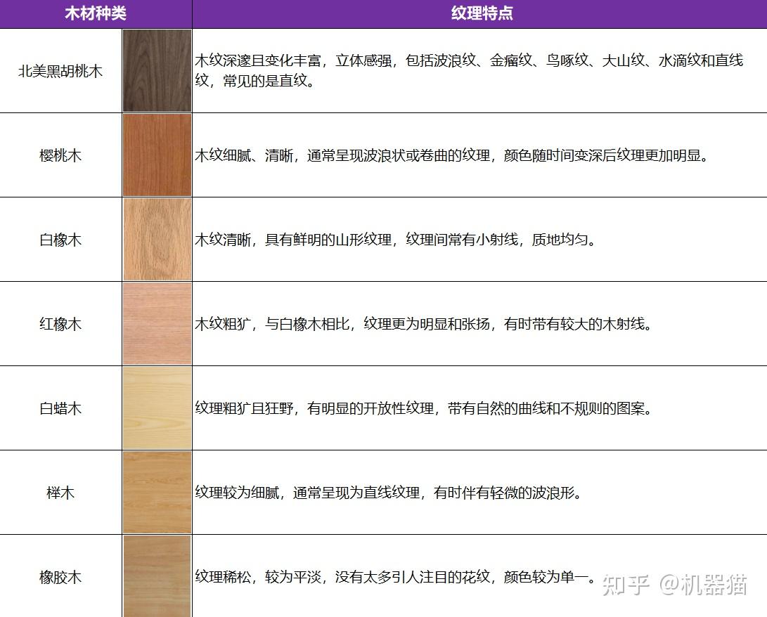 实木家具选购指南_家具 标准_实木家具品牌推荐