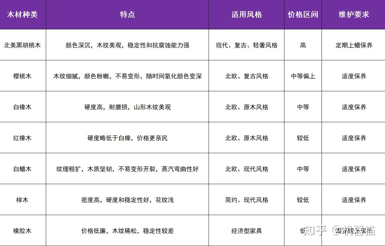 实木家具选购指南_实木家具品牌推荐_家具 标准