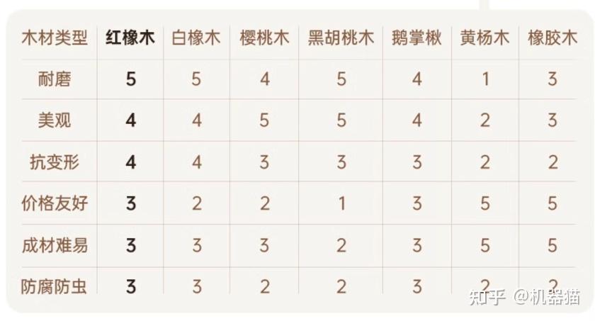 家具 标准_实木家具选购指南_实木家具品牌推荐