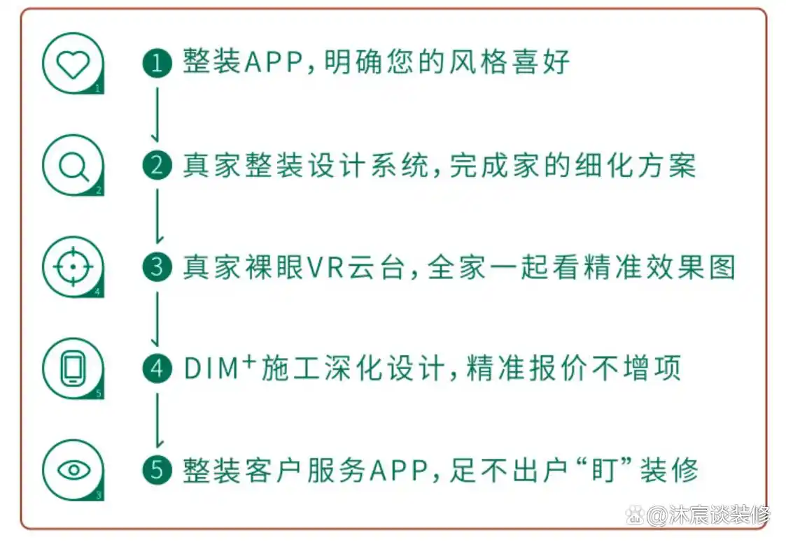房子这么贵,如果没有找对合适的装修公司,那真的很糟心(图17) 靠谱装修公司如何选择_装修公司怎么选择_新房装修公司选择