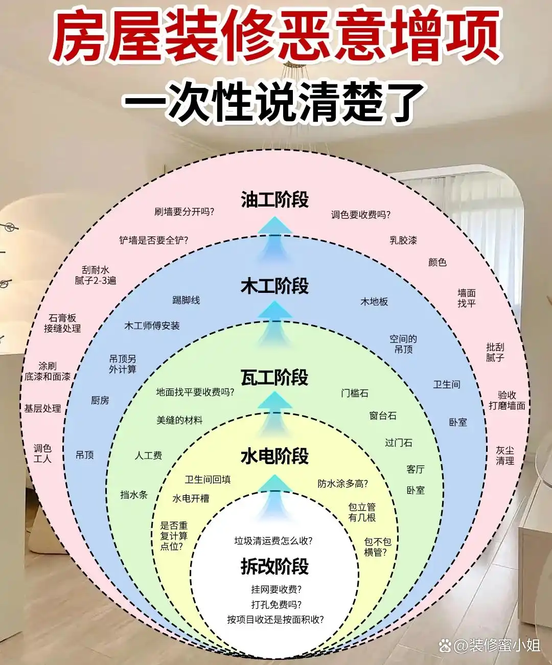 装修公司选择攻略,告诉你如何找到靠谱装修公司!(图6) 装修公司选择_全包半包区别_装修公司怎么选择