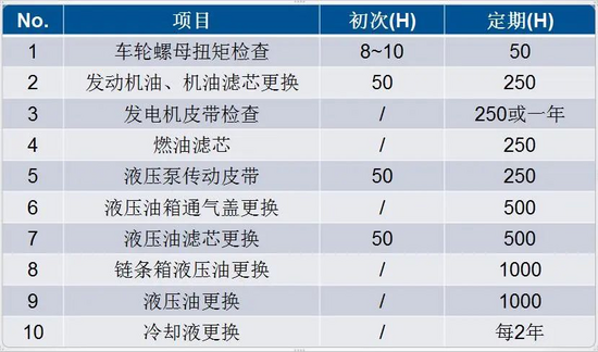 山猫V课堂丨S70维保指南!(图13) 山猫S70维护保养_S70装载机日常点检_装载机维修保养记录