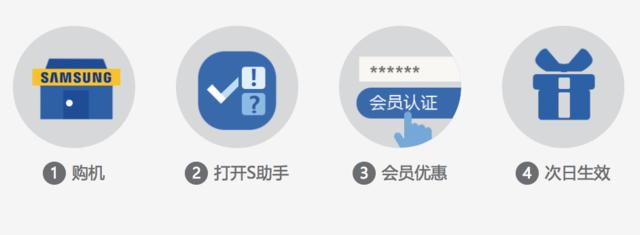 6个月优惠换屏服务给力!三星S8专属管家体验(图2) 全面屏手机维修优惠_三星Galaxy S8/S8+专属管家服务_三星客服售后维修中心