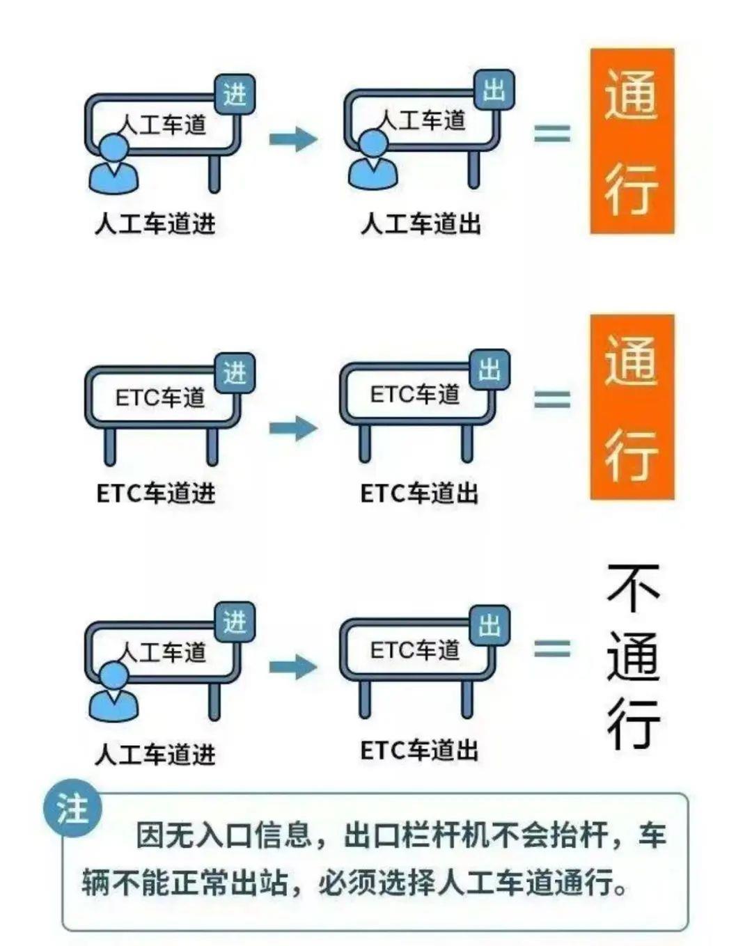 五一出行必看丨高速免费通行有技巧 自驾出发前先了解(图2) 五一假期高速公路易拥堵路段_五一高速公路免费通行时间_沈海高速公路收费用标准