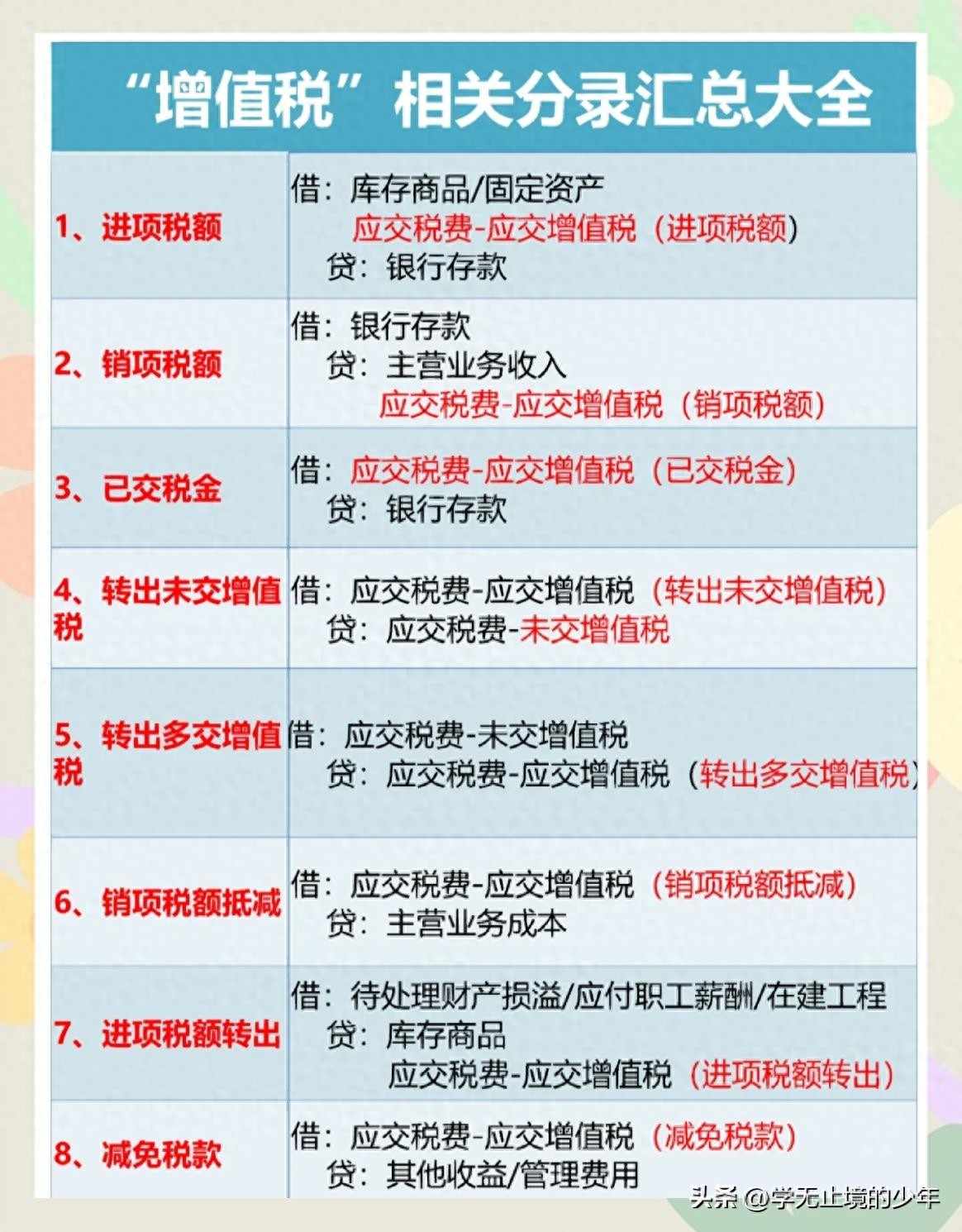 一般纳税人结转成本吗_一般纳税人企业增值税账务处理_应交税费科目账务处理
