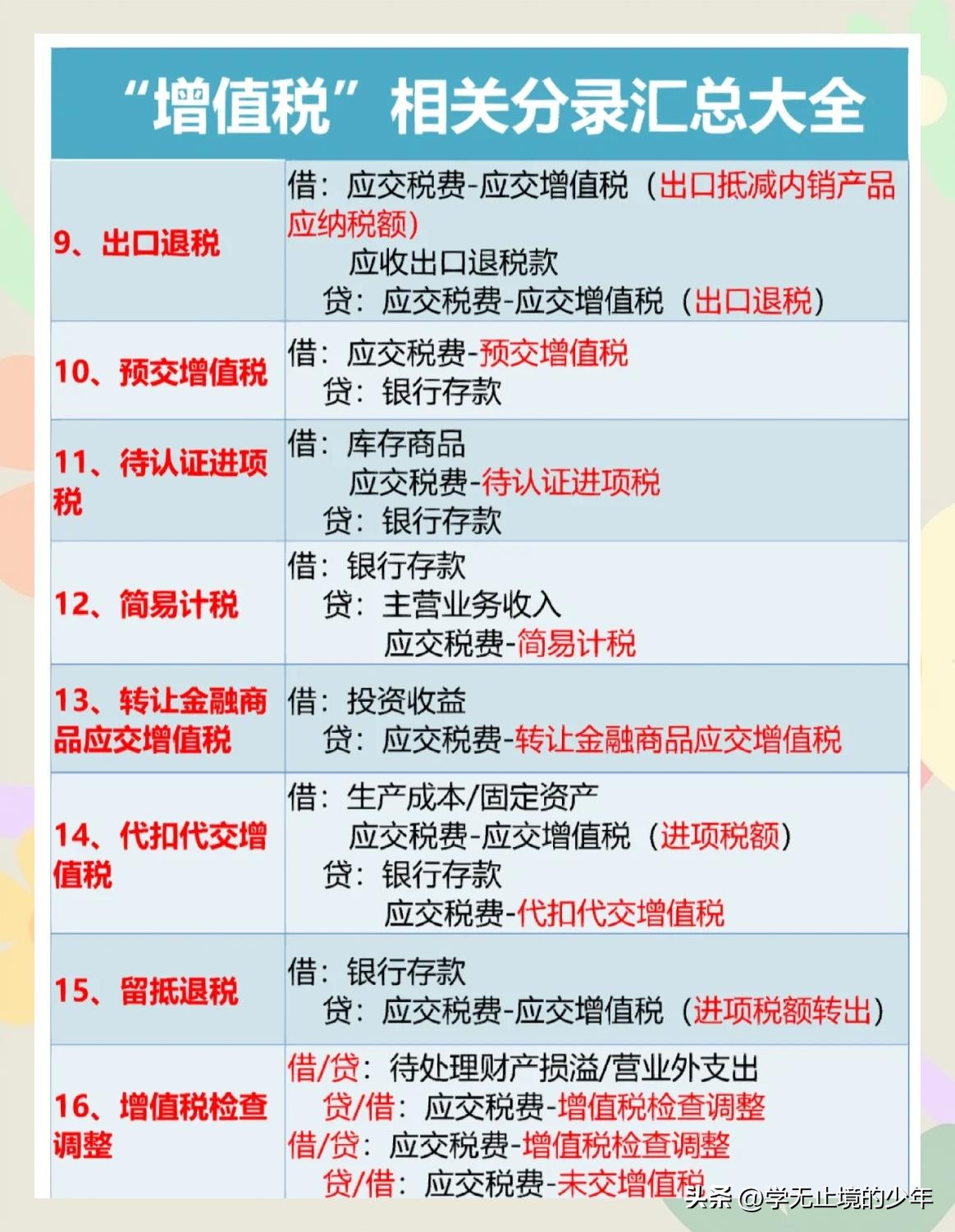 一般纳税人结转成本吗_一般纳税人企业增值税账务处理_应交税费科目账务处理