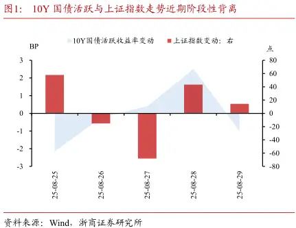 国债 行情_债市周度观察_股债跷跷板效应脱敏