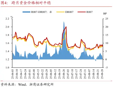 国债 行情_债市周度观察_股债跷跷板效应脱敏
