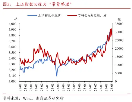 国债 行情_股债跷跷板效应脱敏_债市周度观察
