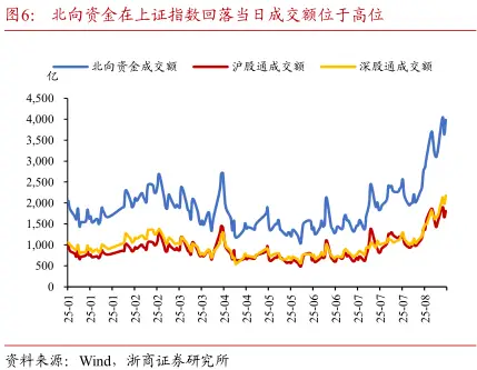 股债跷跷板效应脱敏_国债 行情_债市周度观察