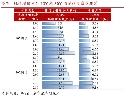 股债跷跷板效应脱敏_债市周度观察_国债 行情