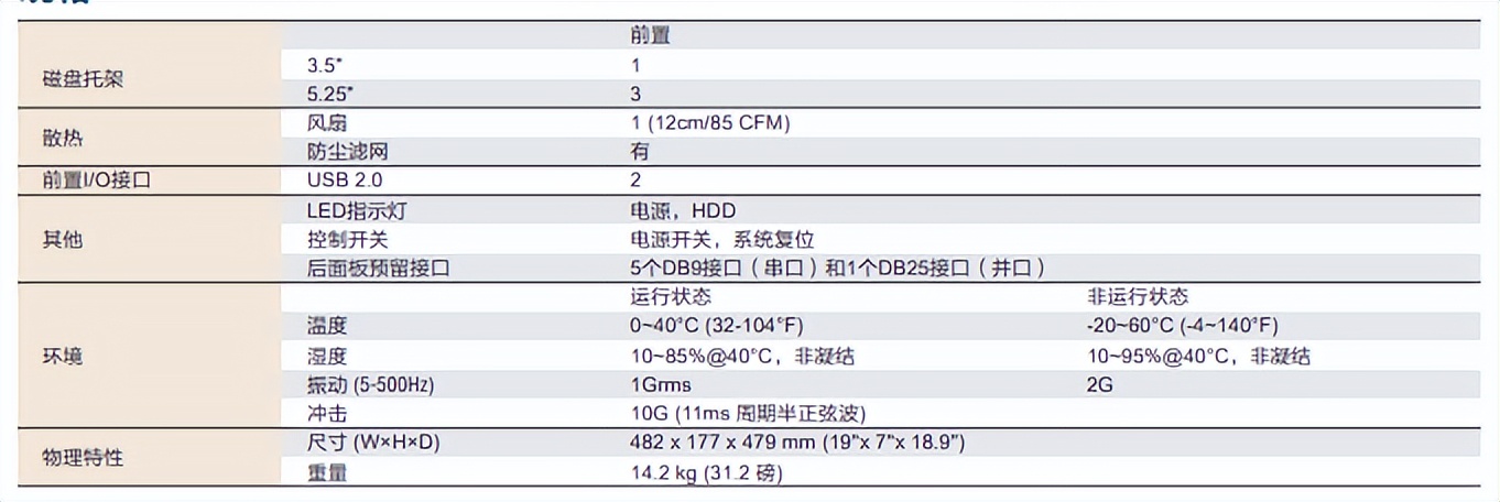 研华工控机IPC-940经典款4U机架式机箱产品说明书(图2) 研华4U机架式工控机特性_研华IPC-940工控机说明书_苏州工控机维修