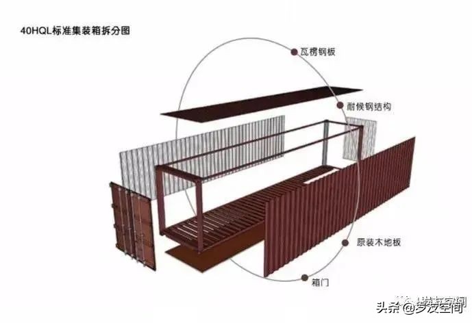 集装箱建筑定义_集装箱建筑特征_玻璃钢房子图片