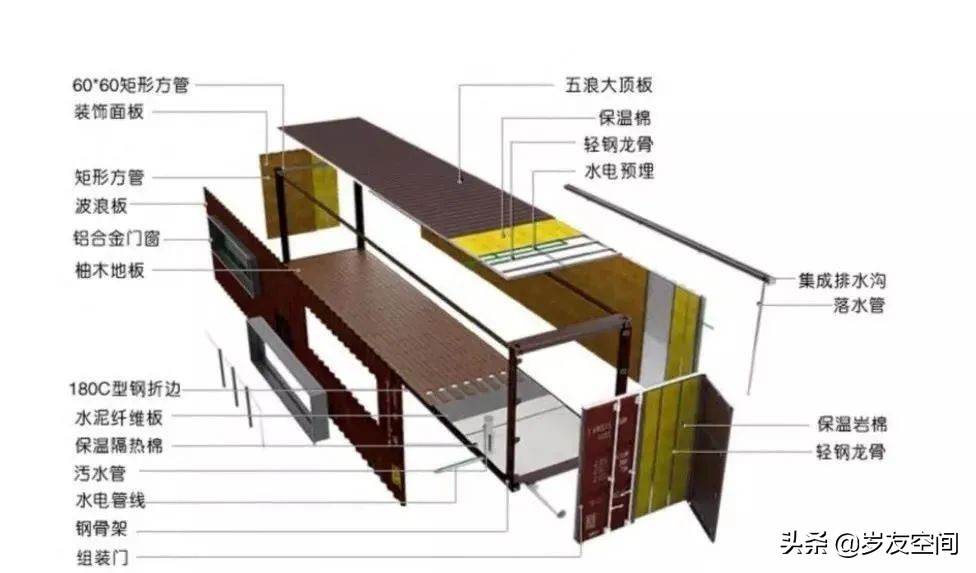 玻璃钢房子图片_集装箱建筑定义_集装箱建筑特征