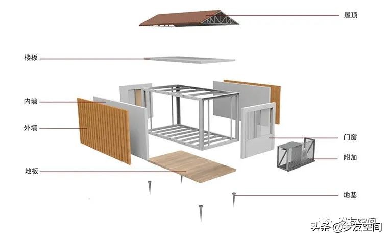 集装箱建筑特征_玻璃钢房子图片_集装箱建筑定义