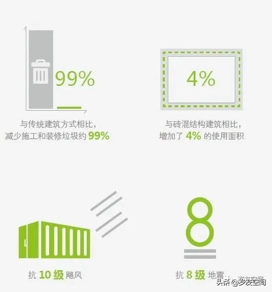 集装箱建筑定义_集装箱建筑特征_玻璃钢房子图片