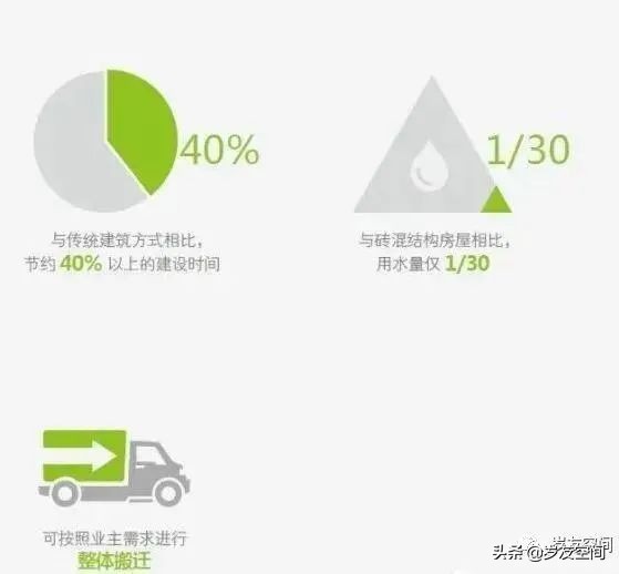玻璃钢房子图片_集装箱建筑定义_集装箱建筑特征