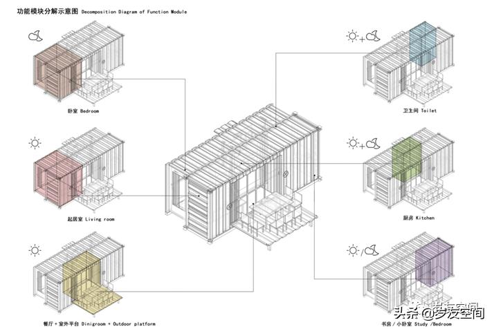 集装箱建筑定义_玻璃钢房子图片_集装箱建筑特征