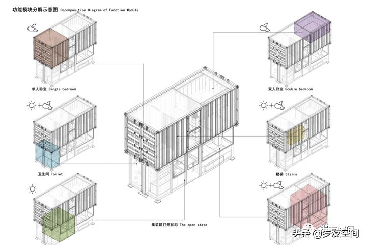 集装箱建筑特征_集装箱建筑定义_玻璃钢房子图片