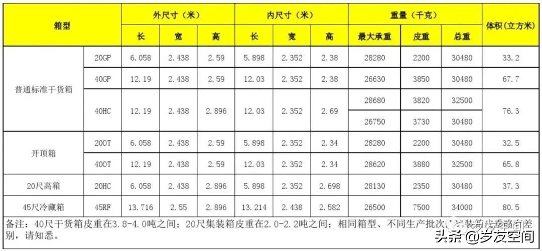 集装箱建筑特征_集装箱建筑定义_玻璃钢房子图片