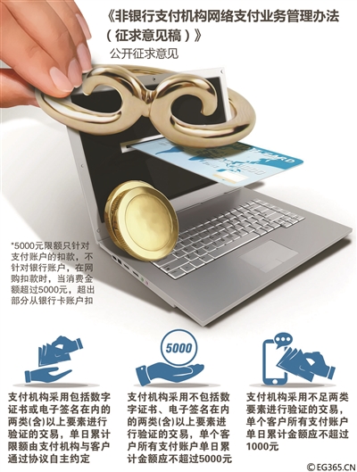 央行第三方支付文件发布 支付宝不能向银行卡转账(图1) 中国人民银行《非银行支付机构网络支付业务管理办法(征求意见稿)》一经发布就引发了社会极大争议,虽然央行有关人士表示,限额管理不会对客户网络支付造成太大影响,但昨天北青报记者仔细研读条文后发觉,如果这一征求意见稿最终通过,客户在使用网络支付特别是移动支付时仍或多或少会比现在麻烦。