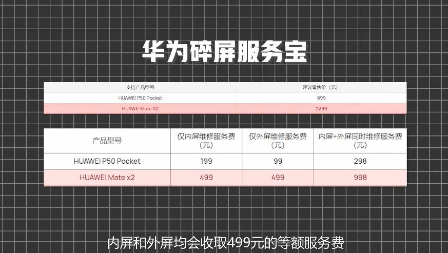 售后保障大比拼!同样是折叠屏,OPPO三星华为哪家用着最放心?(图8) 呼和浩特三星售后_三星Fold3售后服务对比_折叠屏手机售后