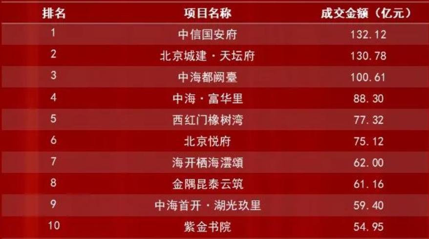 北京紫金书院项目信托融资_提前两月完成兑付信托贷款_信托的融资成本