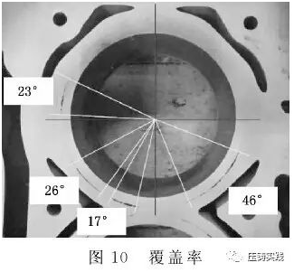 铝合金压铸缸体工艺_汽车发动机铝合金零部件铸造工艺_铝合金缸体压铸品质控制