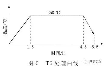 铝合金缸体压铸品质控制_汽车发动机铝合金零部件铸造工艺_铝合金压铸缸体工艺