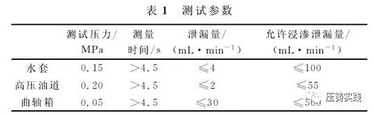 汽车发动机铝合金零部件铸造工艺_铝合金缸体压铸品质控制_铝合金压铸缸体工艺