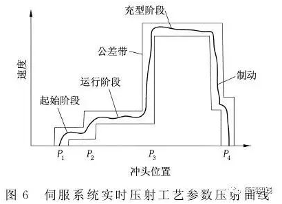 汽车发动机铝合金零部件铸造工艺_铝合金缸体压铸品质控制_铝合金压铸缸体工艺