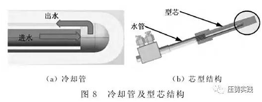 铝合金缸体压铸品质控制_汽车发动机铝合金零部件铸造工艺_铝合金压铸缸体工艺