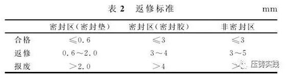 铝合金缸体压铸品质控制_汽车发动机铝合金零部件铸造工艺_铝合金压铸缸体工艺