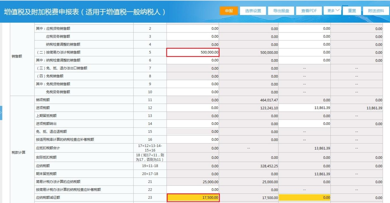 企业房屋出租税费_住房租赁税收政策操作指引_广东省住房租赁税收优惠政策