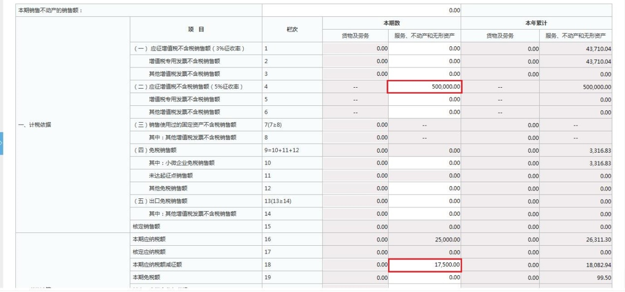 广东省住房租赁税收优惠政策_企业房屋出租税费_住房租赁税收政策操作指引