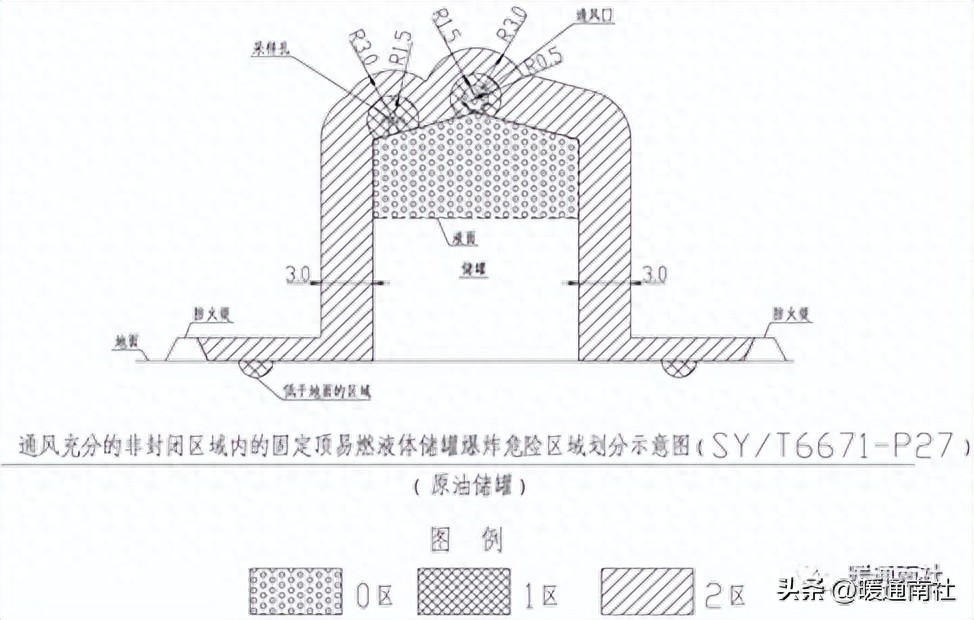 防爆管价格_爆炸危险场所分类_防爆区域划分标准