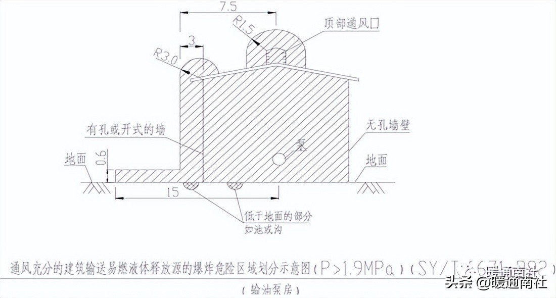 防爆区域划分标准_爆炸危险场所分类_防爆管价格