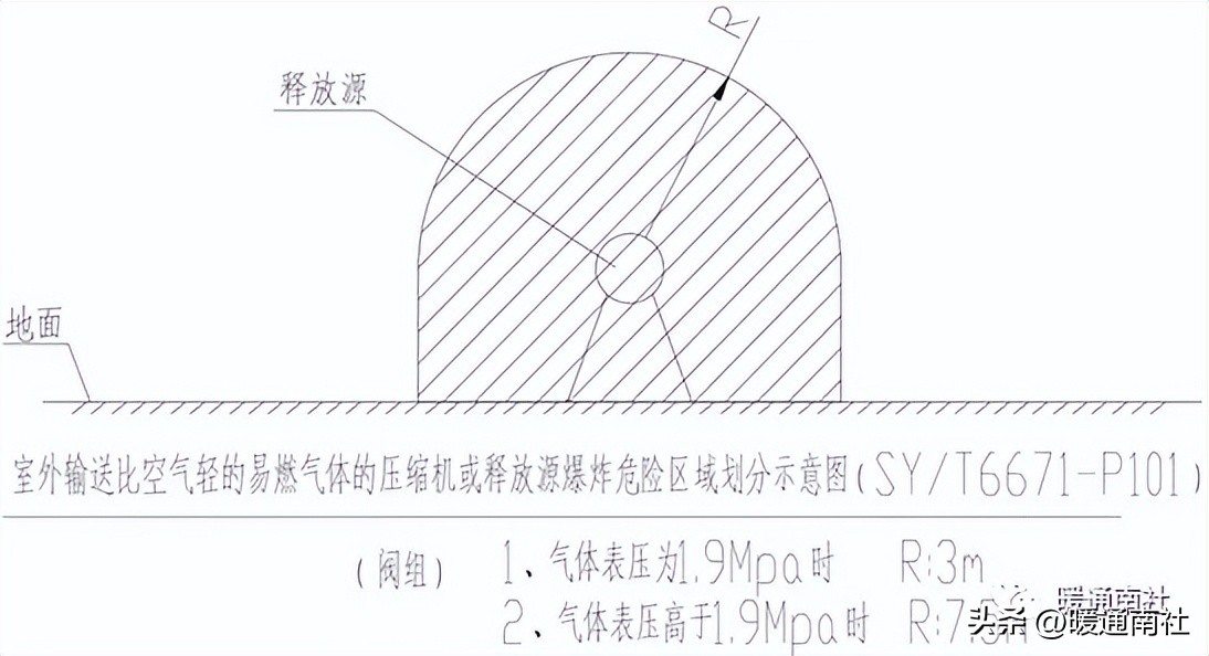 防爆区域划分标准_防爆管价格_爆炸危险场所分类