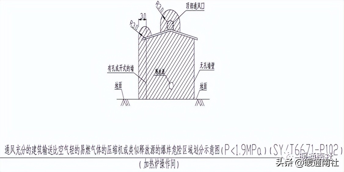 防爆区域划分标准_防爆管价格_爆炸危险场所分类