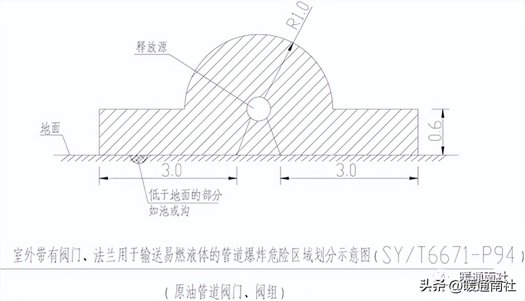 爆炸危险场所分类_防爆区域划分标准_防爆管价格