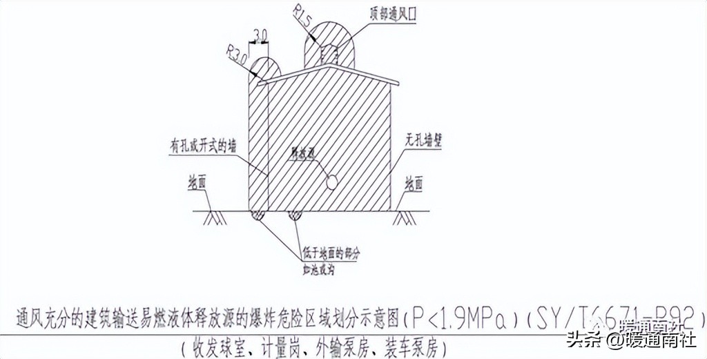 防爆管价格_防爆区域划分标准_爆炸危险场所分类
