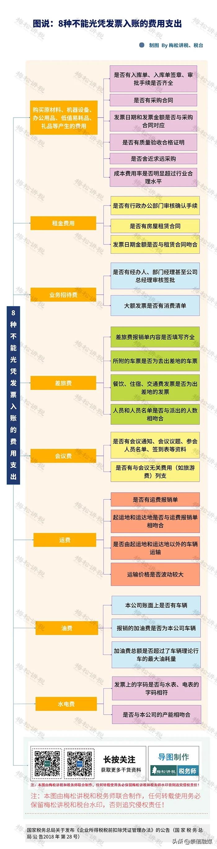 餐费入账要不要附菜单 税前扣除标准 国有企业商务宴请清单_餐费计入什么科目