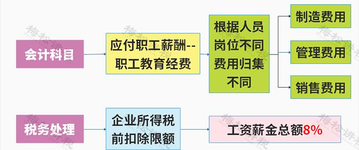 餐费报销入账税务处理_餐费报销是否需要附菜单争议_餐费计入什么科目