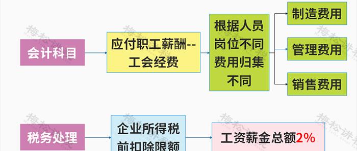 餐费报销入账税务处理_餐费计入什么科目_餐费报销是否需要附菜单争议
